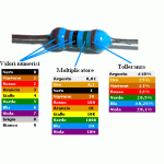 RP562K 1%562K-Resistenza di Precisione