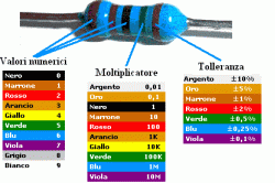 RP3,65K 1%3,65K-Resistenza di Precisione